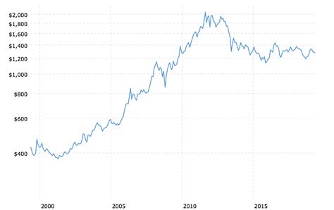 It's the Side Of Extreme Gold ETFs Rarely Seen, But That's Why Is ...