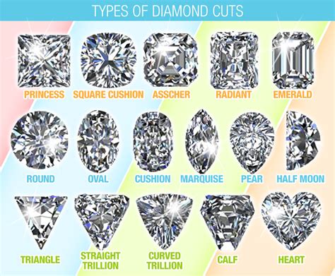 Diamond Cut Types | Diamonds Cuts Chart for Clarity, Color