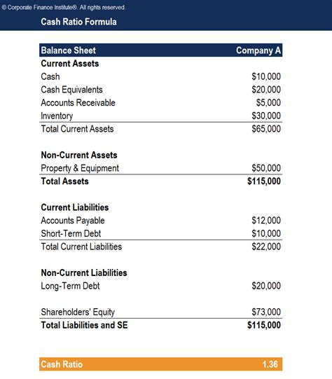 Cash Ratio - Overview, Example, Free Template Download