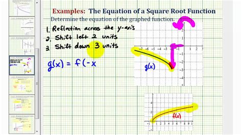 Square Root Equation Graph