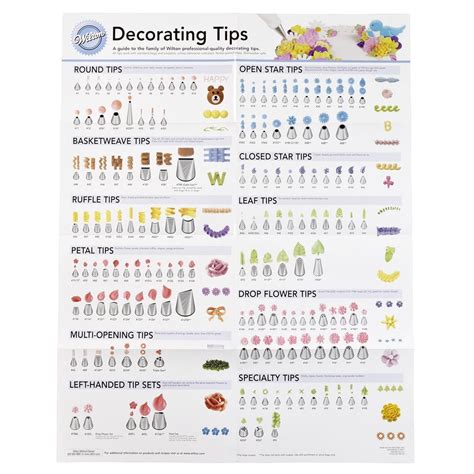 Wilton 909-192 Decorating Tip Poster for sale online | eBay | Wilton decorating tips, Decorating ...