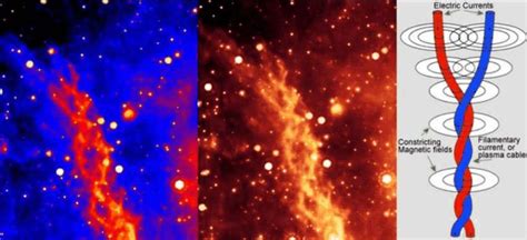 -Stylized graphic of Birkeland currents (right) and the Double-Helix... | Download Scientific ...