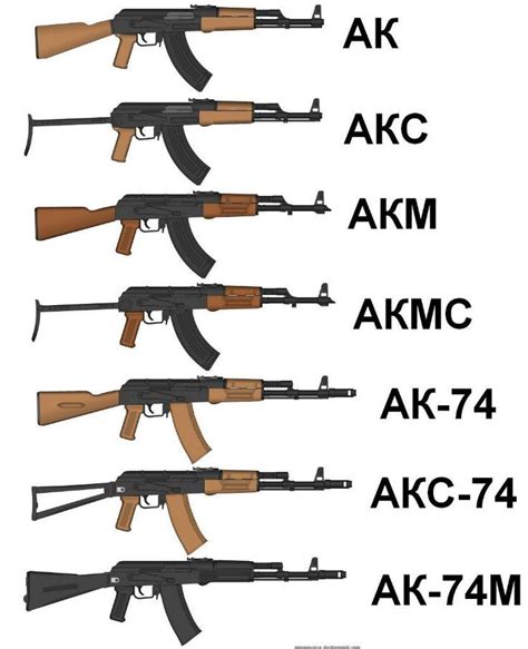 Pin on AK-47