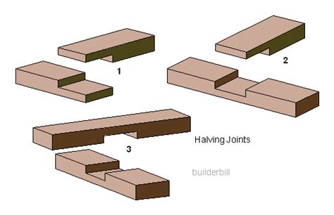 Halving Joint | Basic hand tools, Joint, Diy help