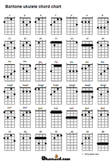 Baritone Ukulele Chords Chart Print