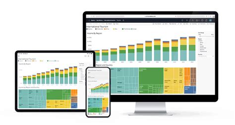 Start your free trial of Tableau Online