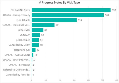 Keeping it Simple | Data Presentation & Bar Graph Readability – TenEleven