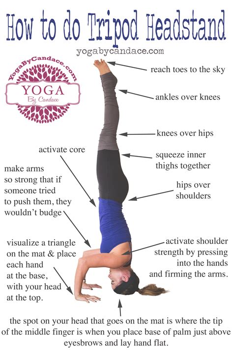 How to do Tripod Headstand — YOGABYCANDACE