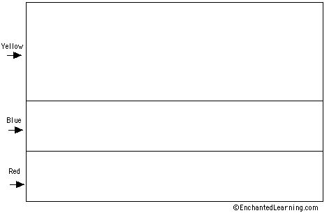 Colombia's Flag Quiz/Printout - EnchantedLearning.com