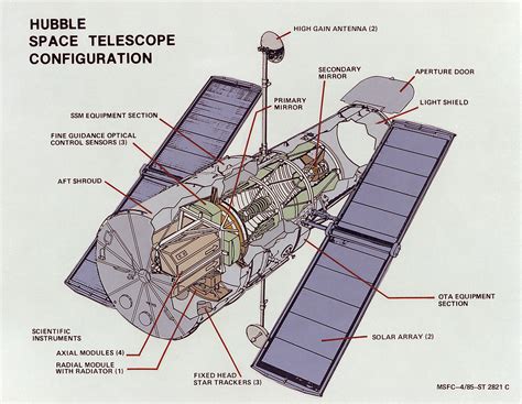Hubble Telescope Diagram