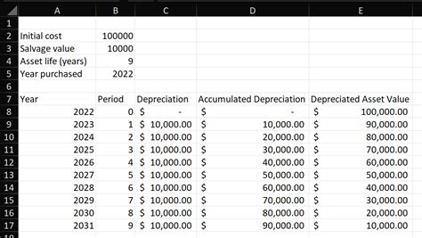 Excel Depreciation Template