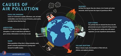 Everything You Need to Know About Air Pollution | Air pollution poster ...