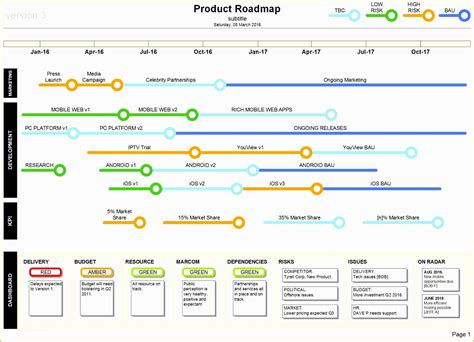 Agile Roadmap Template Visio Work Technology Roadmap Strategic Images