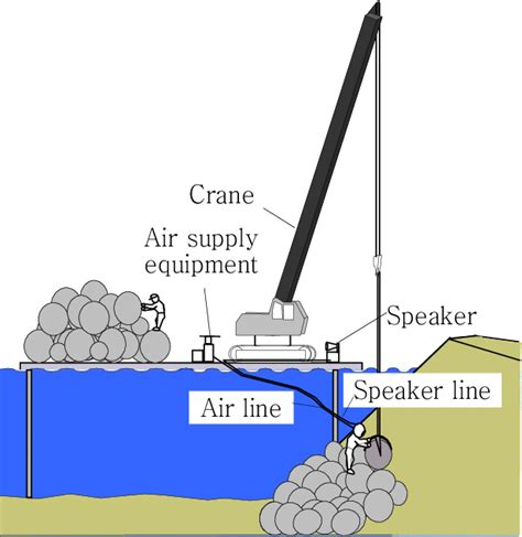 Classical work for breakwater construction. | Download Scientific Diagram