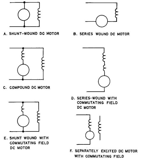 A Visual Guide to Understanding Compound Wound DC Motor Diagrams