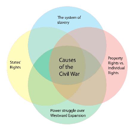 Blog #118 – Two different takes on the causes of the Civil War | Groves ...