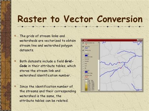 Watershed delineation