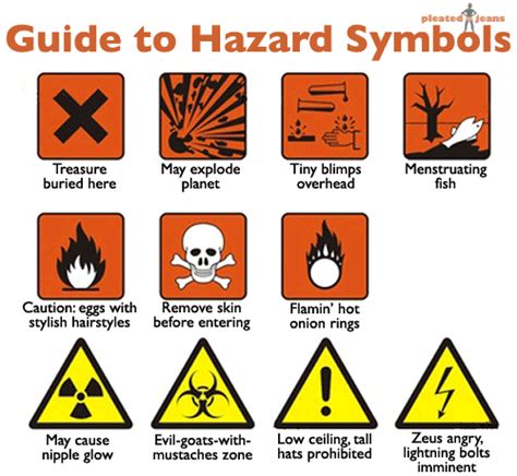 Different Hazard Symbols And Their Meanings