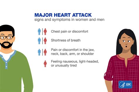 Heart Attack Symptoms, Risk, and Recovery - Sarcardiology