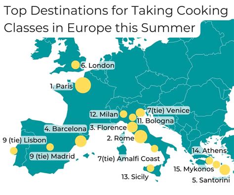 Most Popular Culinary Destinations for Taking Cooking Classes this Summer - Chef's Pencil