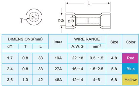 TICONN 250PCS Heat Shrink Wire Connectors, Waterproof Automotive Marine ...