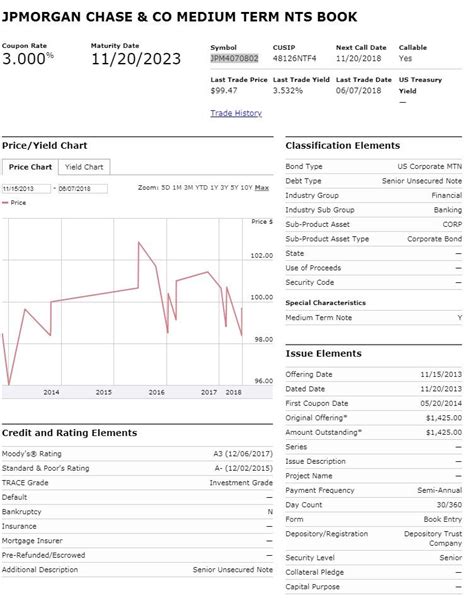 JPMorgan Chase: A New Preferred Stock With An Old Symbol (NYSE:JPM ...