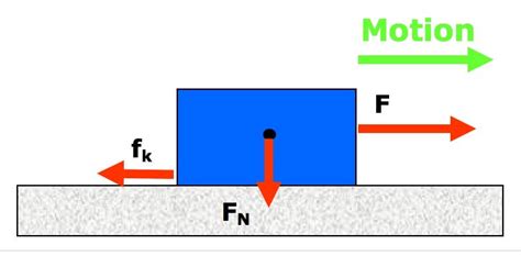 Kinetic Friction Calculator - Friction force calculator