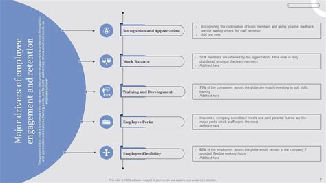 Effective Employee Retention Strategies To Increase Engagement Rate ...