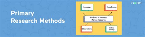 What are the different primary research methods in marketing?