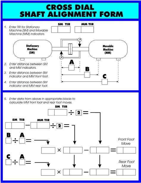 Shaft Alignment Methods