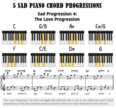 Piano Chord Progressions Chart - vrogue.co