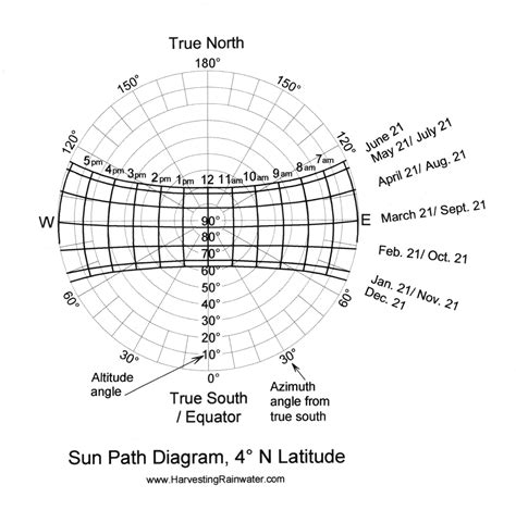 Rainwater Harvesting for Drylands and Beyond by Brad Lancaster » Sun ...