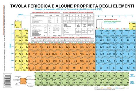 SCARICA TAVOLA PERIODICA ZANICHELLI