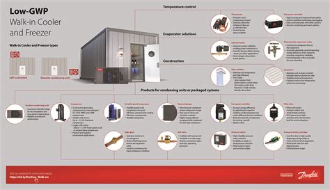 Walk In Cooler Sizing Chart - Best Picture Of Chart Anyimage.Org