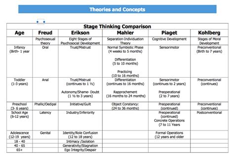 Erikson S 8 Stages