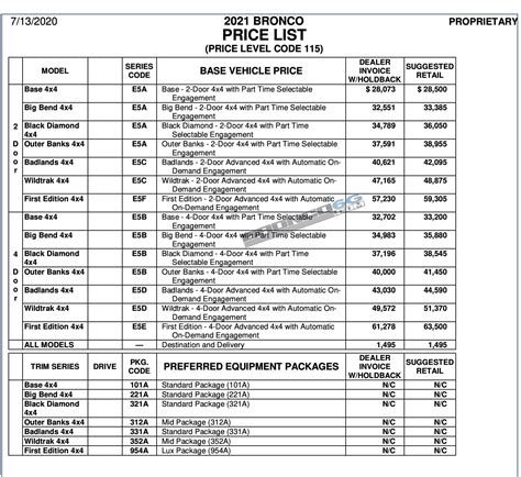 2021 BRONCO PRICE LIST – MSRP & Dealer Invoice Pricing | Bronco6G - 2021+ Ford Bronco & Bronco ...