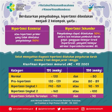 HIPERTENSI - UPTD PUSKESMAS ANDALAS KOTA PADANG