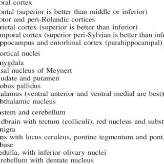 Phenotypes and prognosis: clinicopathologic studies of corticobasal degeneration | Request PDF