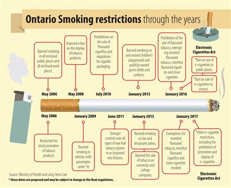 Ontario’s strict anti-smoking laws: Over enthusiastic enforcement? – RCI | English