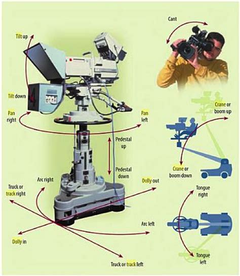 7.3 - Camera Movement — LearnWebGL