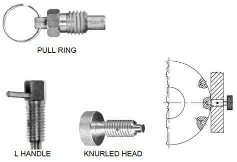 The Comprehensive Guide to Spring-Loaded Mechanisms | Carr Lane Mfg.