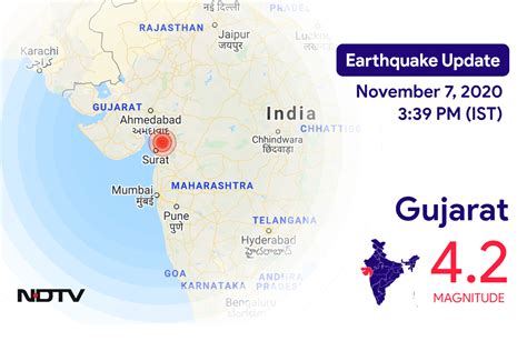 Earthquake in Gujarat Today with Magnitude 4.2 | Earthquake in India