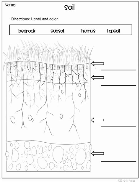 Layers Of soil Worksheet Inspirational Label soil Layers Diagram – Chessmuseum Template Library ...