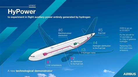 Airbus pursues new technology for 100% hydrogen-powered airliner