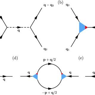 Feynman diagrams relevant to the renormalization of bending rigidity ...