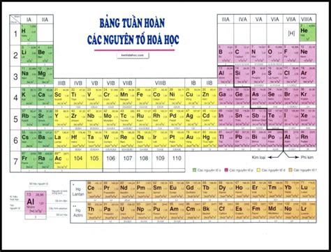 Bảng tuần hoàn hóa học và 12 mẹo ghi nhớ dễ dàng nhất