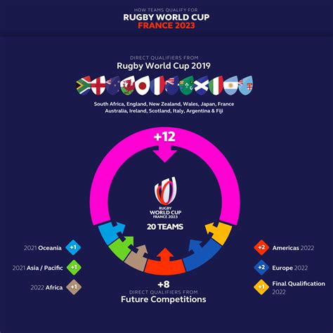 Qualification process for 2023 Rugby World Cup revealed