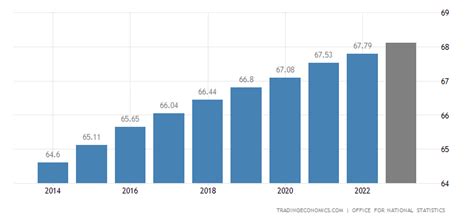 Regno Unito - Popolazione | 1950-2021 Dati | 2022-2024 Previsione