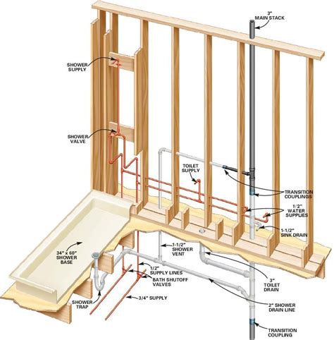 Plumbing Design For Residential House | Shower plumbing, Plumbing diagram, Plumbing installation