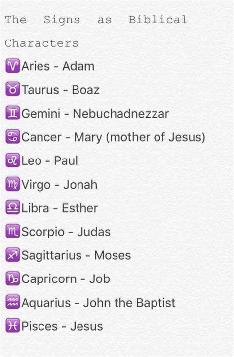 Biblical characters as astrological signs